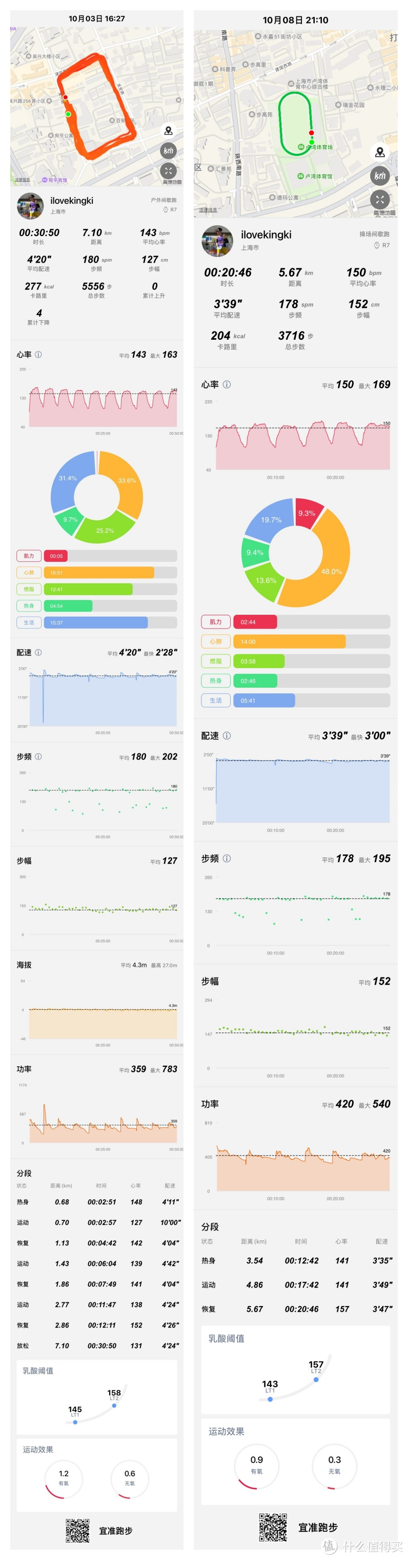 千元竞技运动表很能打，宜准专注者R7