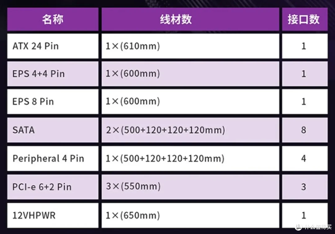 颜值爆表的ATX3.0电源!酷冷至尊GX III 850W上手体验