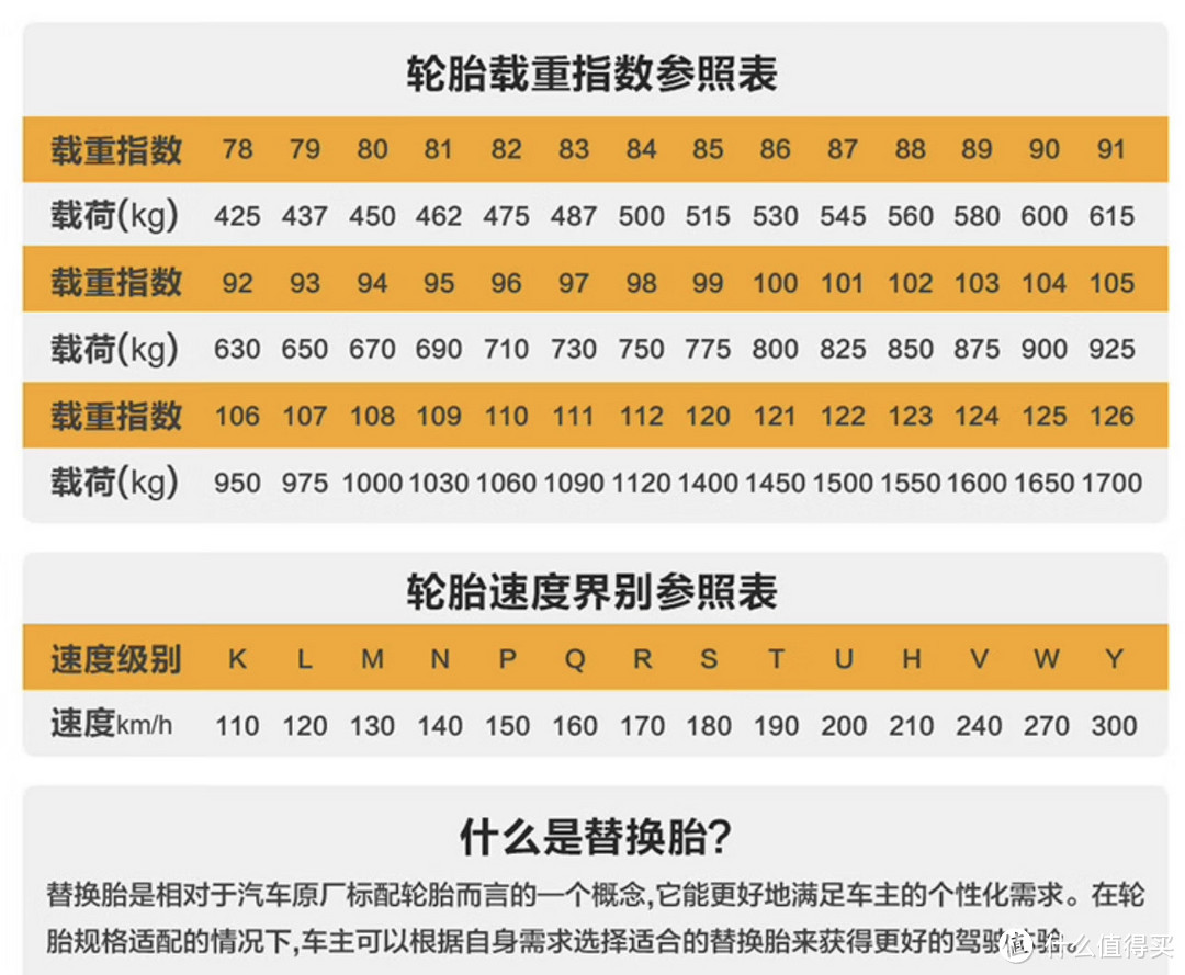 如何在网上选择适合的养车轮胎？关注要点与品牌区别解析！