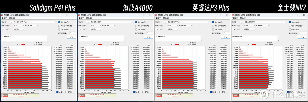 国产QLC颗粒继续YYDS？4款QLC SSD硬核横评，看看谁是性价比之王