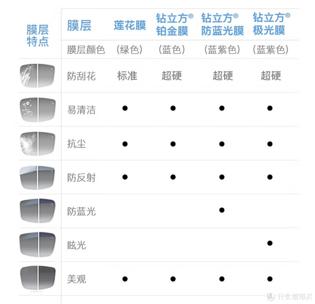 线上配镜指南：光学眼镜与防辐射眼镜的选择与注意事项