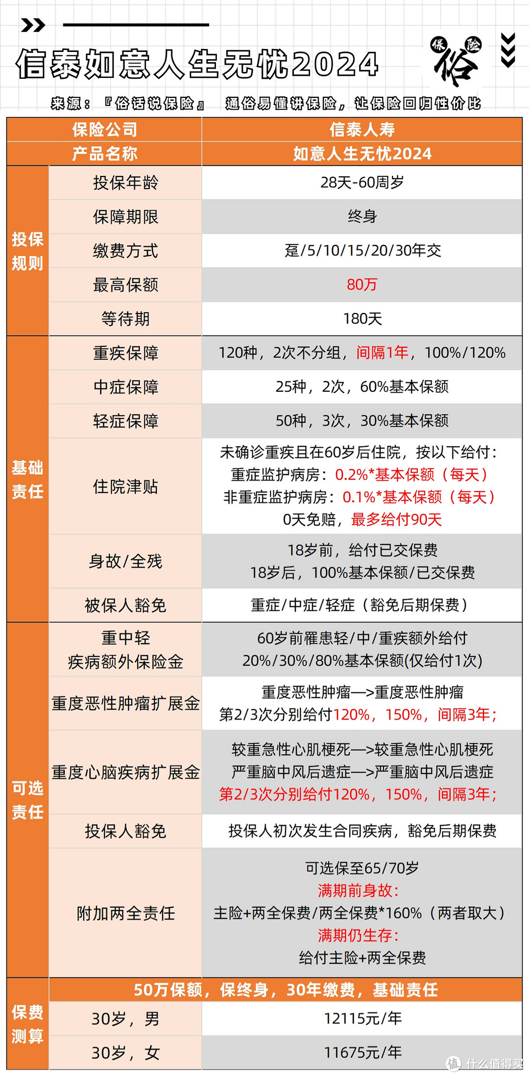 如意人生2024保障责任