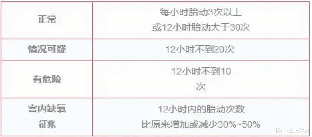 孕晚期就不能“矫情”了?不,要注意的事情更多,随便数就有6点