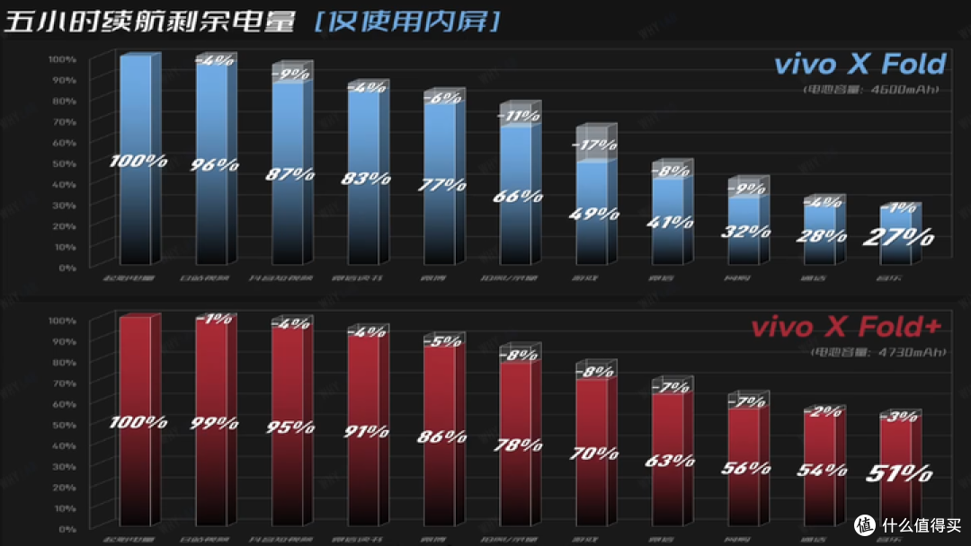 折叠屏手机旗舰全面进化,骁龙8+助力vivo X Fold+