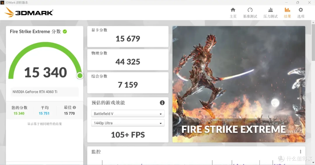 买风扇机箱半买半送,贼船白色主题装机,七彩虹B650+索泰RTX4060Ti+海盗船3000D
