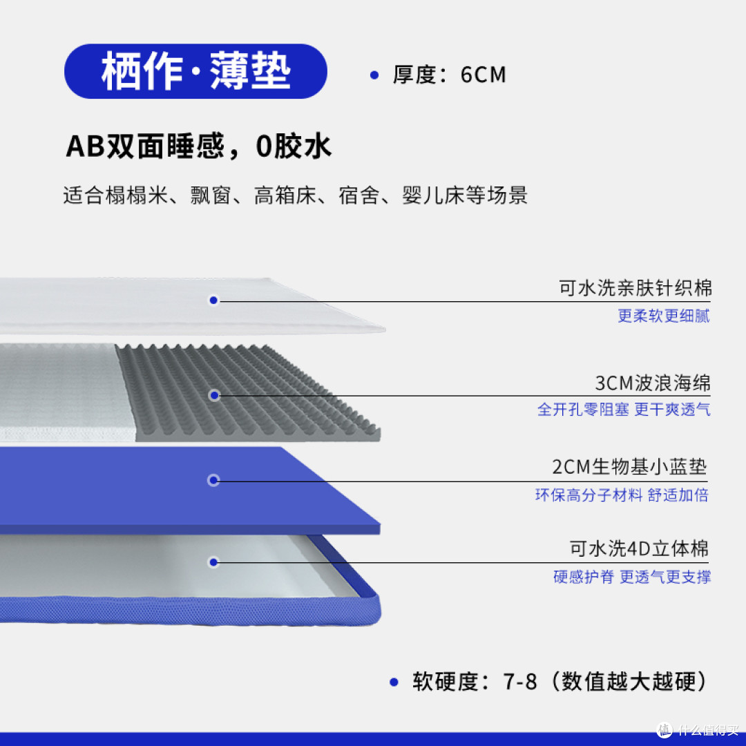 每周认识一款栖作床垫——波点按摩薄垫
