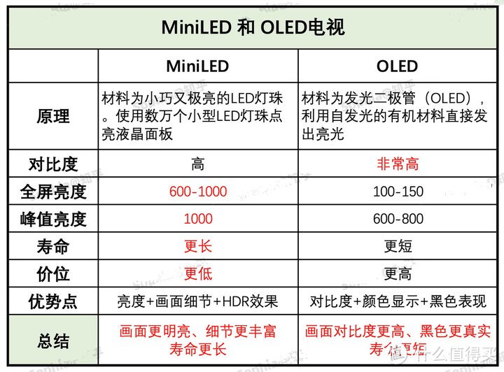 2023双11最值得推荐的MiniLED电视，入手不后悔，附海信电视选购攻略