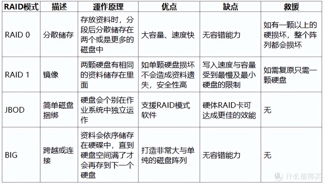 【开箱简测】轻松搭建硬RAID，无需专业技能——ICY DOCK MB992SKR-B 磁盘阵列2.5英寸固态硬盘抽取盒