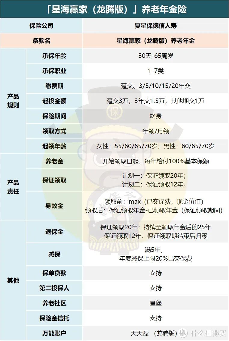 这款年金险,领取太绝了!