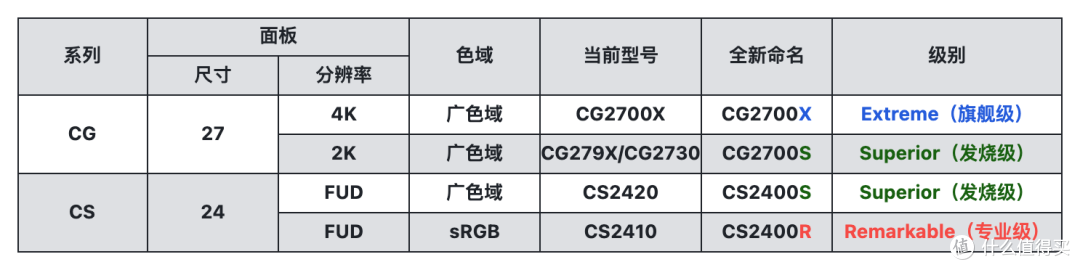 【知识库】艺卓显示器为何这么好？品牌历史、产品线梳理&推荐