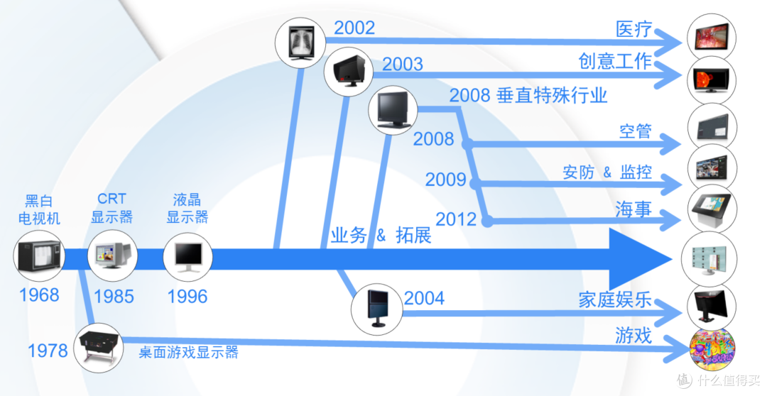 【知识库】艺卓显示器为何这么好？品牌历史、产品线梳理&推荐