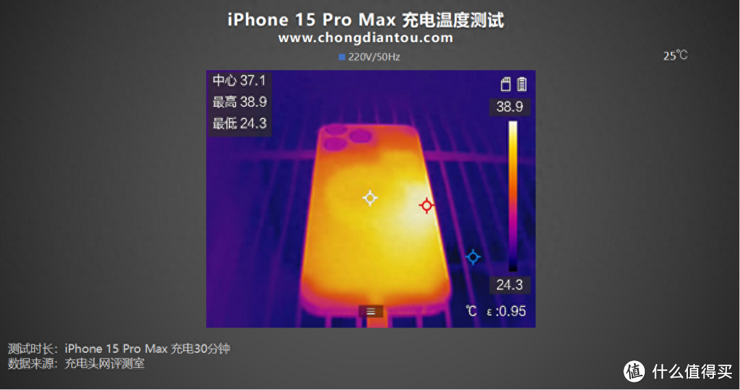 如何保护 iPhone15 Pro Max 电池寿命，充电注意事项