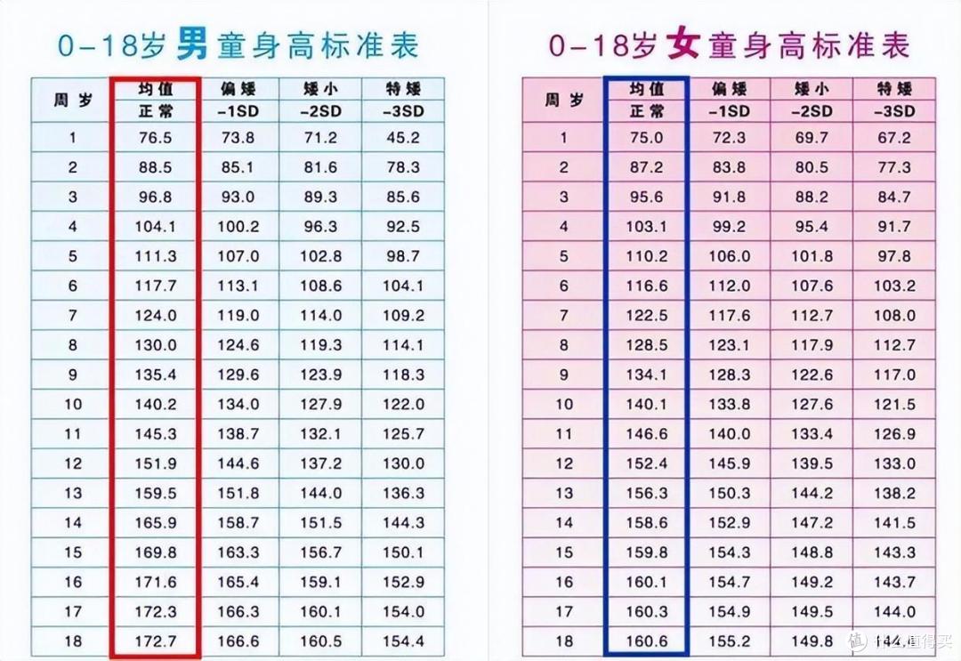 孩子经常吃的几种食物,没营养还占肚子,4个特征说明营养没跟上