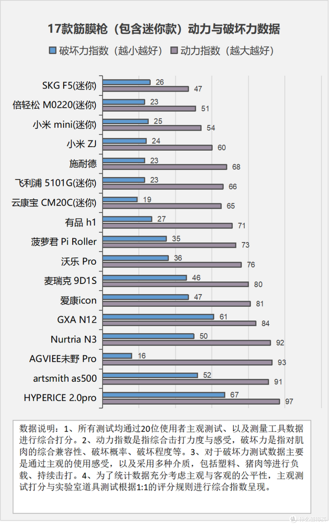 如何正确使用筋膜枪?请远离三大坏处风险!