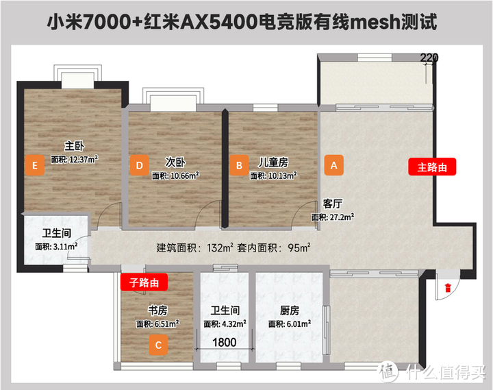 800元内强无敌？小米路由器7000全面详细测评及AX9000对比