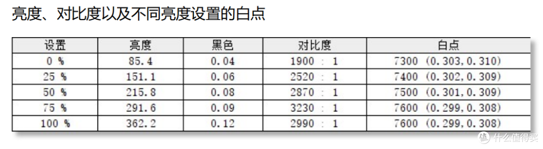 千元曲面电竞显示器—联想电竞显示器G27qc-30上手体验及测评~