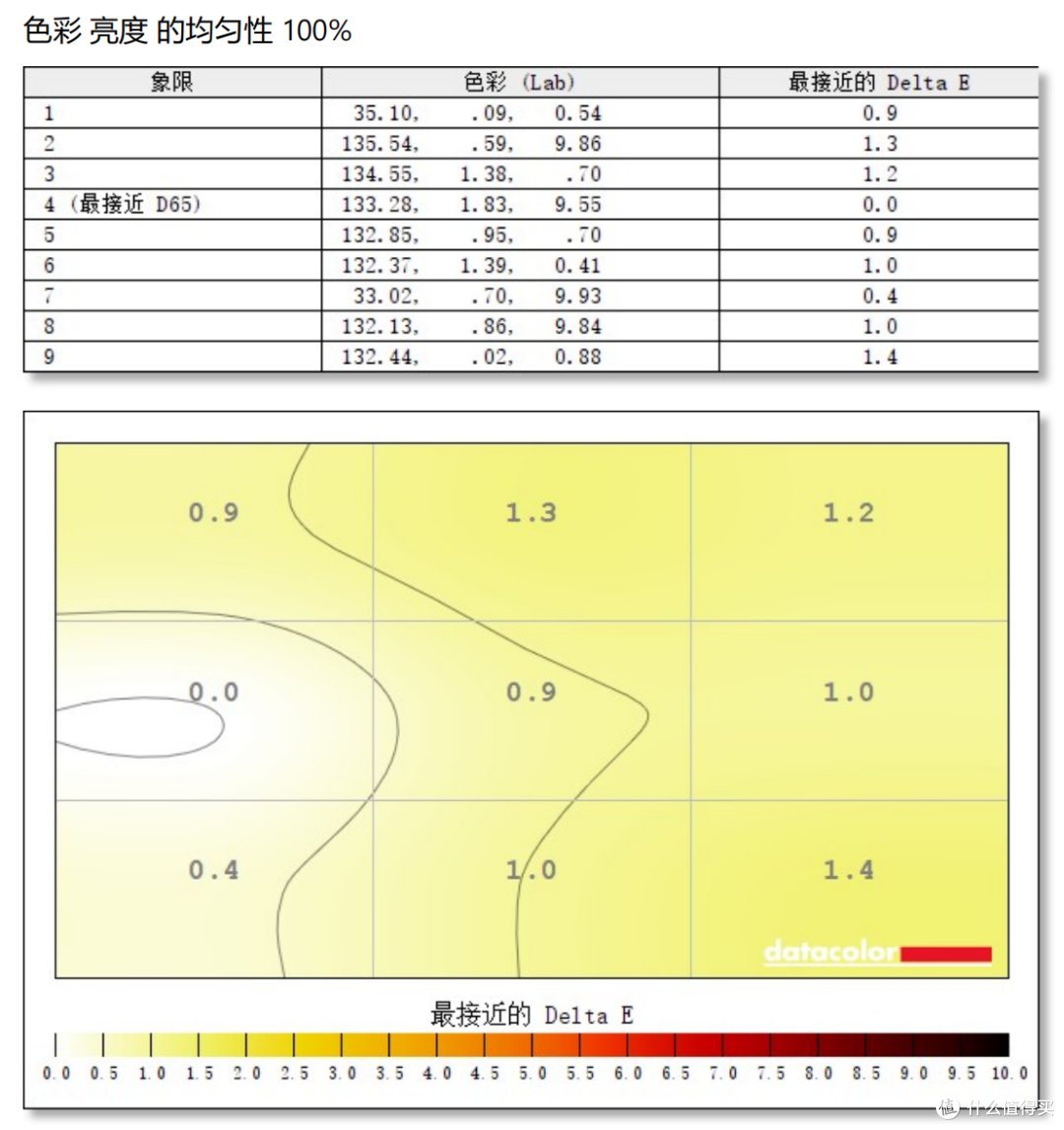千元曲面电竞显示器—联想电竞显示器G27qc-30上手体验及测评~