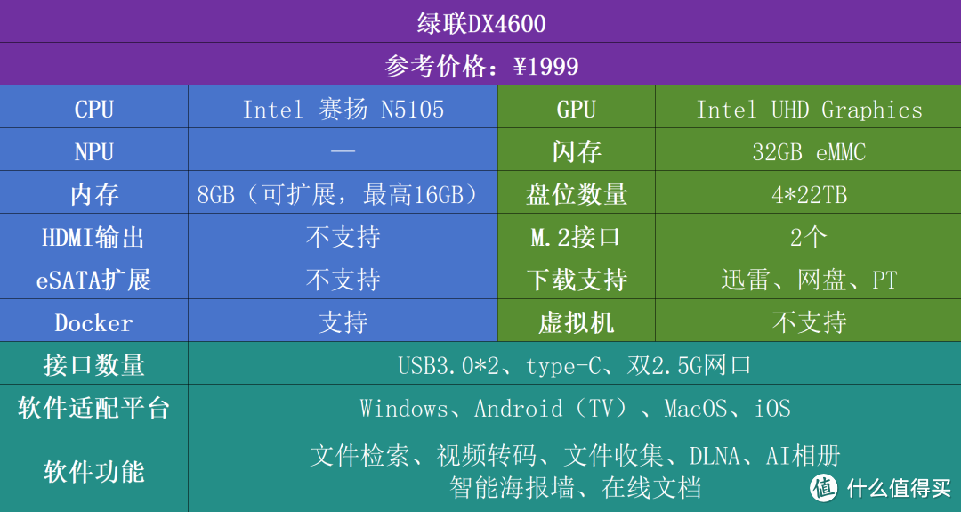 极空间新品发售，双11买NAS怎么选？ 深度长文攻略！附16款产品解析