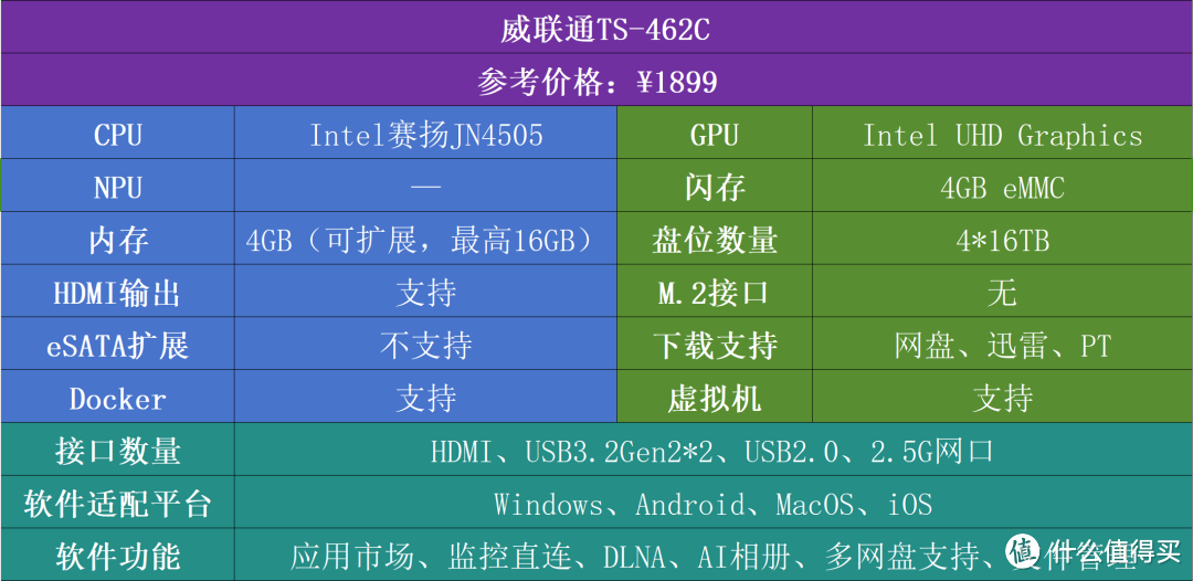 极空间新品发售，双11买NAS怎么选？ 深度长文攻略！附16款产品解析