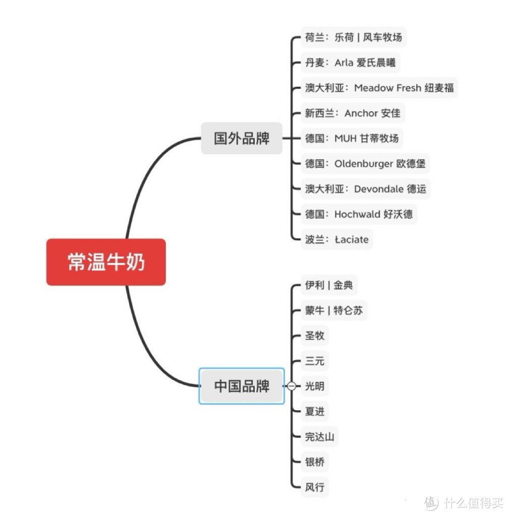 国外牛奶应该如何选择？这份排行榜告诉你真相!