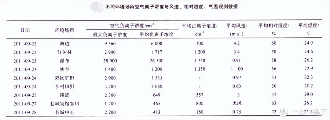 AGEXPER保卫先生负离子助眠机X1是不是智商税？我来揭开这个答案