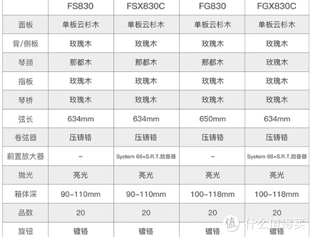 这个双十一，吉他学起来，那些适合入门的民谣吉他分享