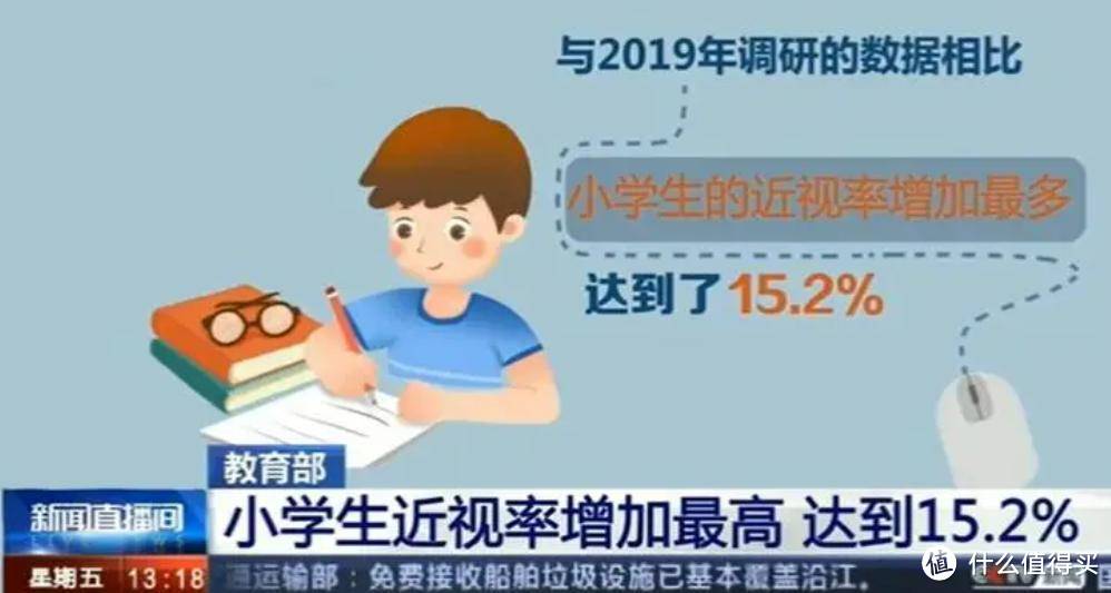 哪个牌子的台灯对孩子的视力好？对孩子视力好的台灯推荐分享