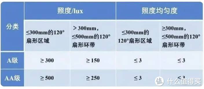 学生护眼灯什么牌子好推荐？双11护眼台灯品牌推荐