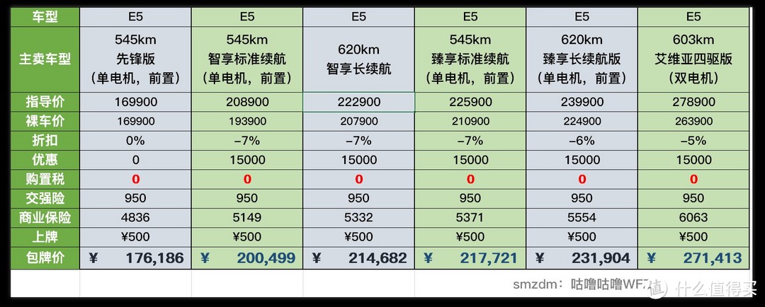 别克E5中大型纯电SUV降4万，新版不到17万