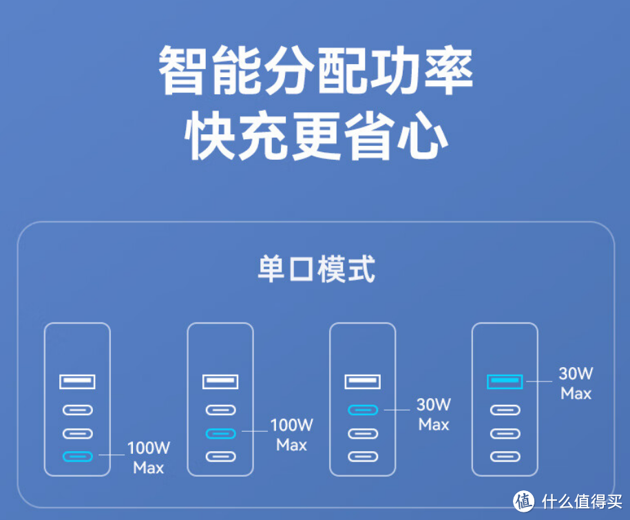 氘锋120W氮化镓四口快充充电器，兼容主流协议，一机在手充电好轻松！