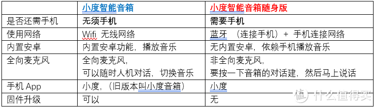 小度智能音箱随身版-简单使用体验评测