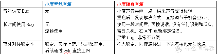 小度智能音箱随身版-简单使用体验评测