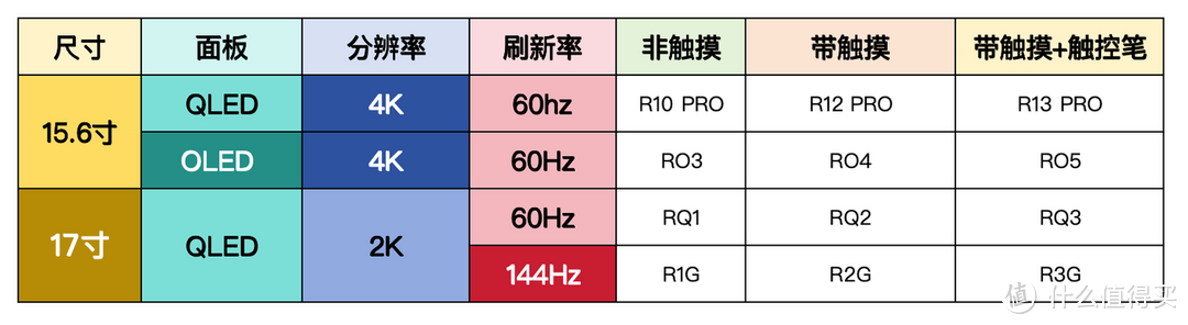 EHOMEWEI产品最全分类，一文教你怎么快速选购