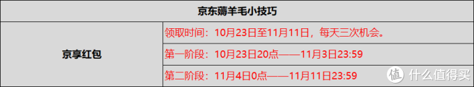 2023年双十一什么时候买酒最便宜？双11淘宝、天猫、京东购买攻略+超级红包攻略！建议收藏！