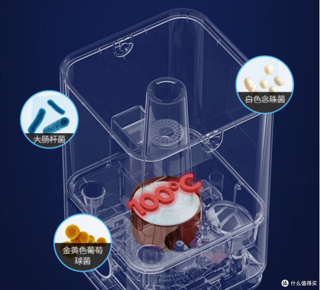 无雾加湿器是不是智商税?蓝宝/airx/米家/舒乐氏哪个牌子的加湿器好?保姆级选购技巧赶快收藏