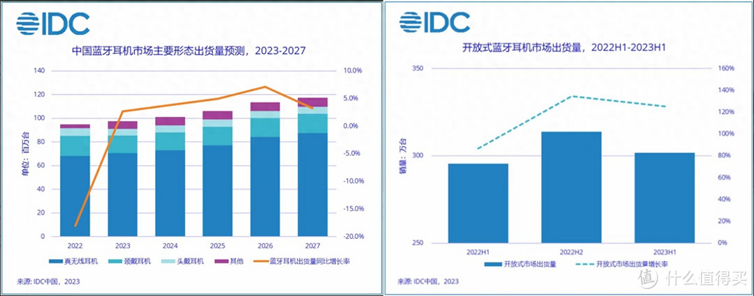 西圣XISEM-Olite开放式、更舒适的蓝牙耳机！