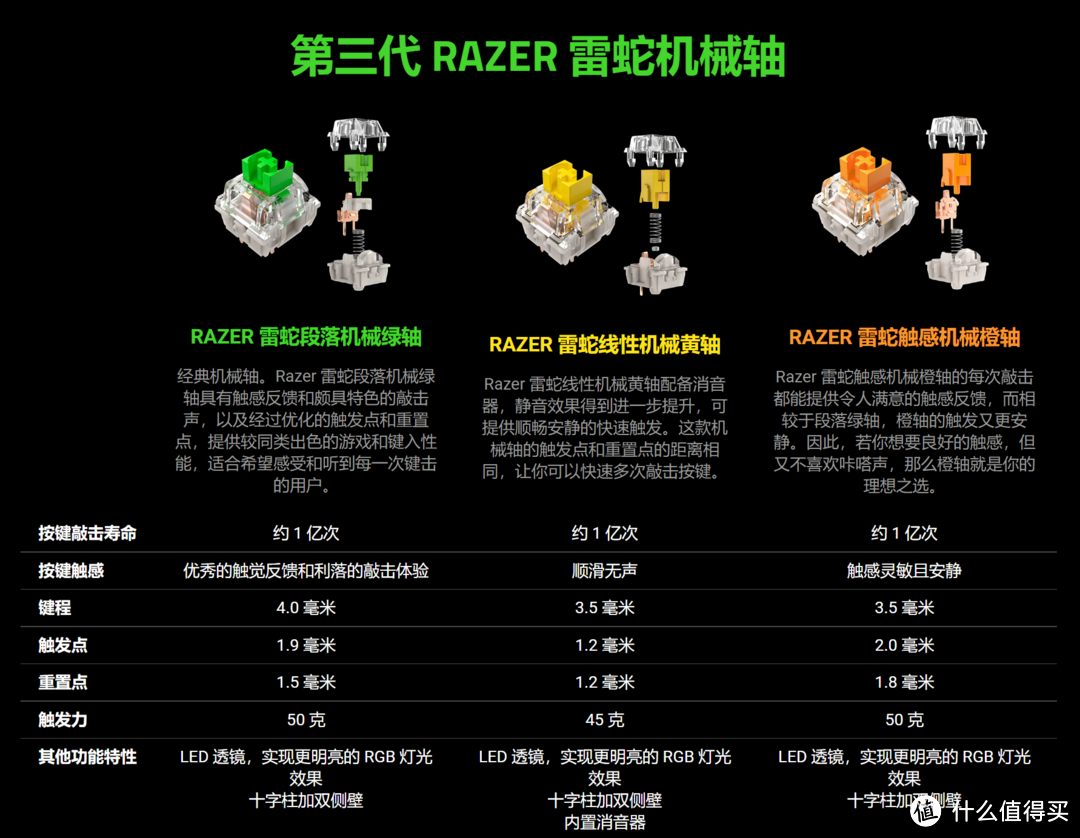 年轻人的第一把Gasket客制化键盘选大厂，雷蛇黑寡妇蜘蛛V4 75%值得入手吗？