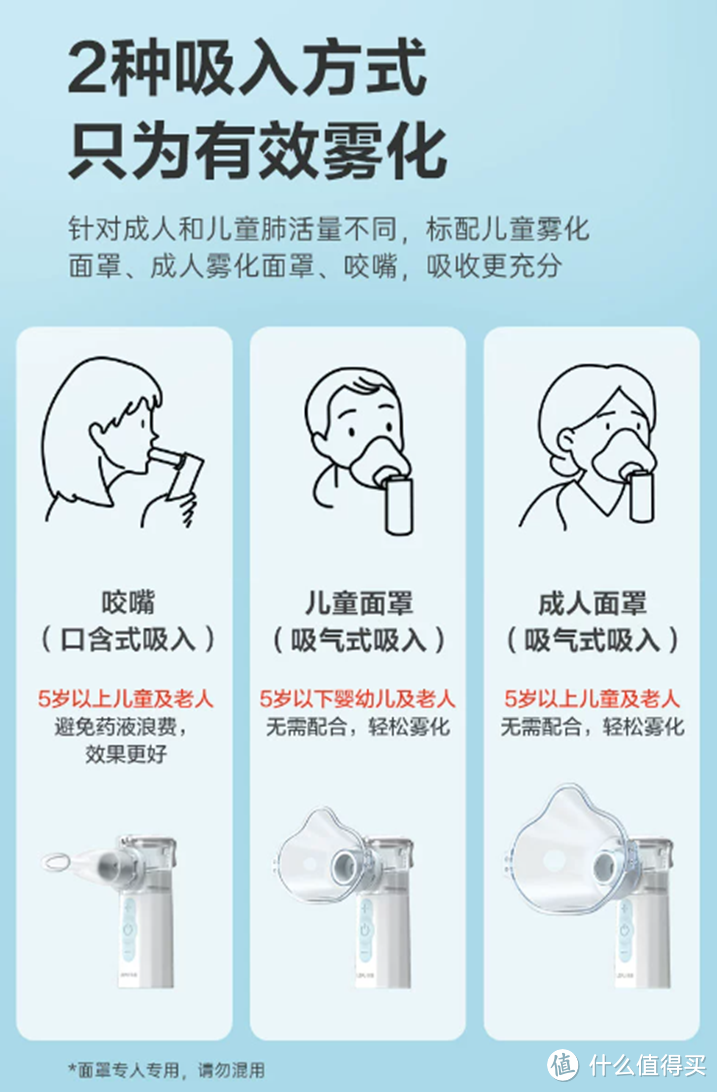 高烧39度不敢告诉老人/伴侣出差，小巧雾化器帮我熬过剧烈咳嗽的几天