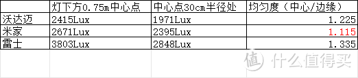 还在给孩子买小台灯吗？快来试试很火的“大路灯”吧！三款热门立式落地学习灯横评！