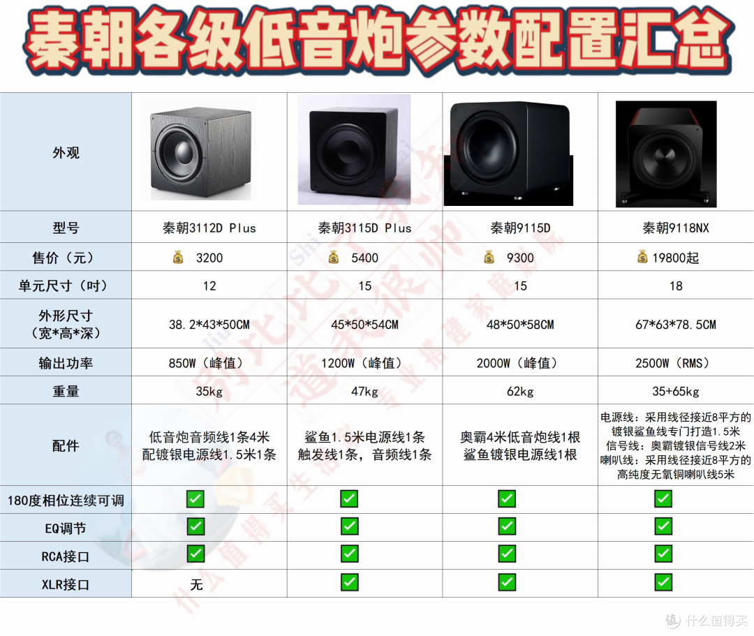 家庭影院大事件!成都音响展—秦朝音响双18寸顶级低音炮9218“轰翻全场”!最后1天!速去速去速去!