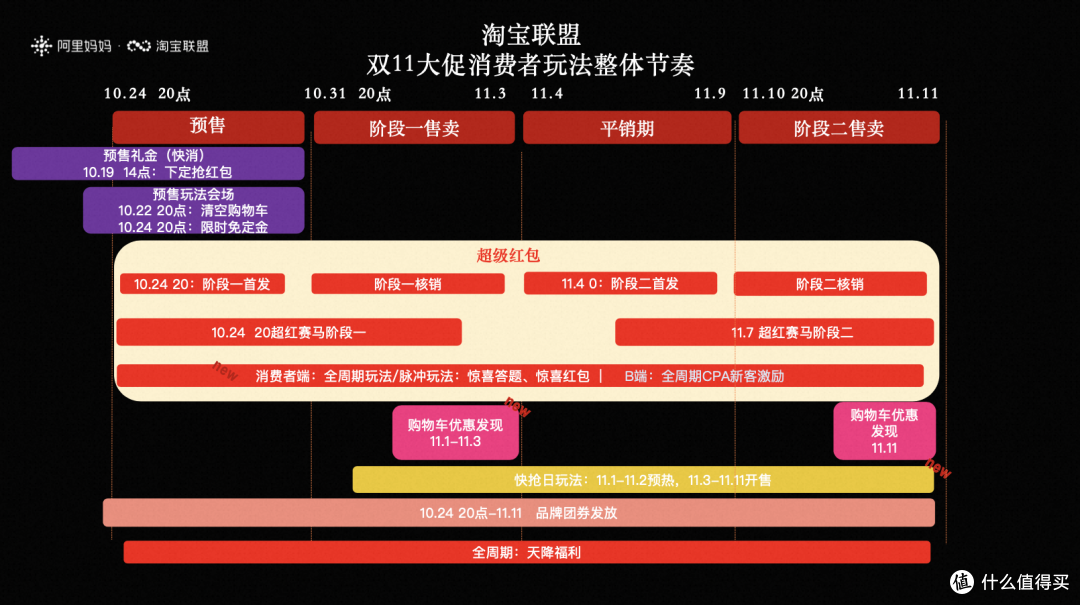 个人私藏的7个技巧:天猫双11八五折攻略!