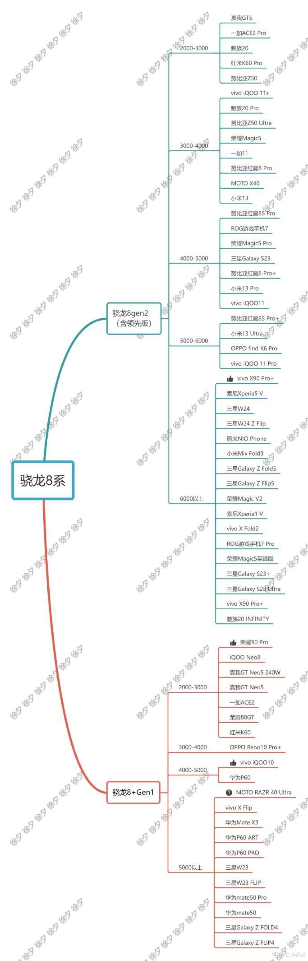 2023年双十一值得购买的机型推荐,良心推荐,进来看看吧