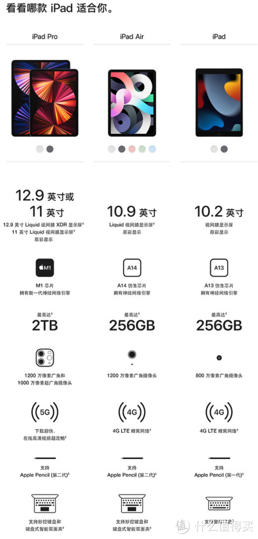 iPad Pro突发降价：2022款Pro神价5200+！双11大促开始啦！【iPad好价汇总·3款】