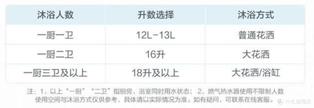 你还在用生命洗澡吗?这个牌子热水器质量又好又安全