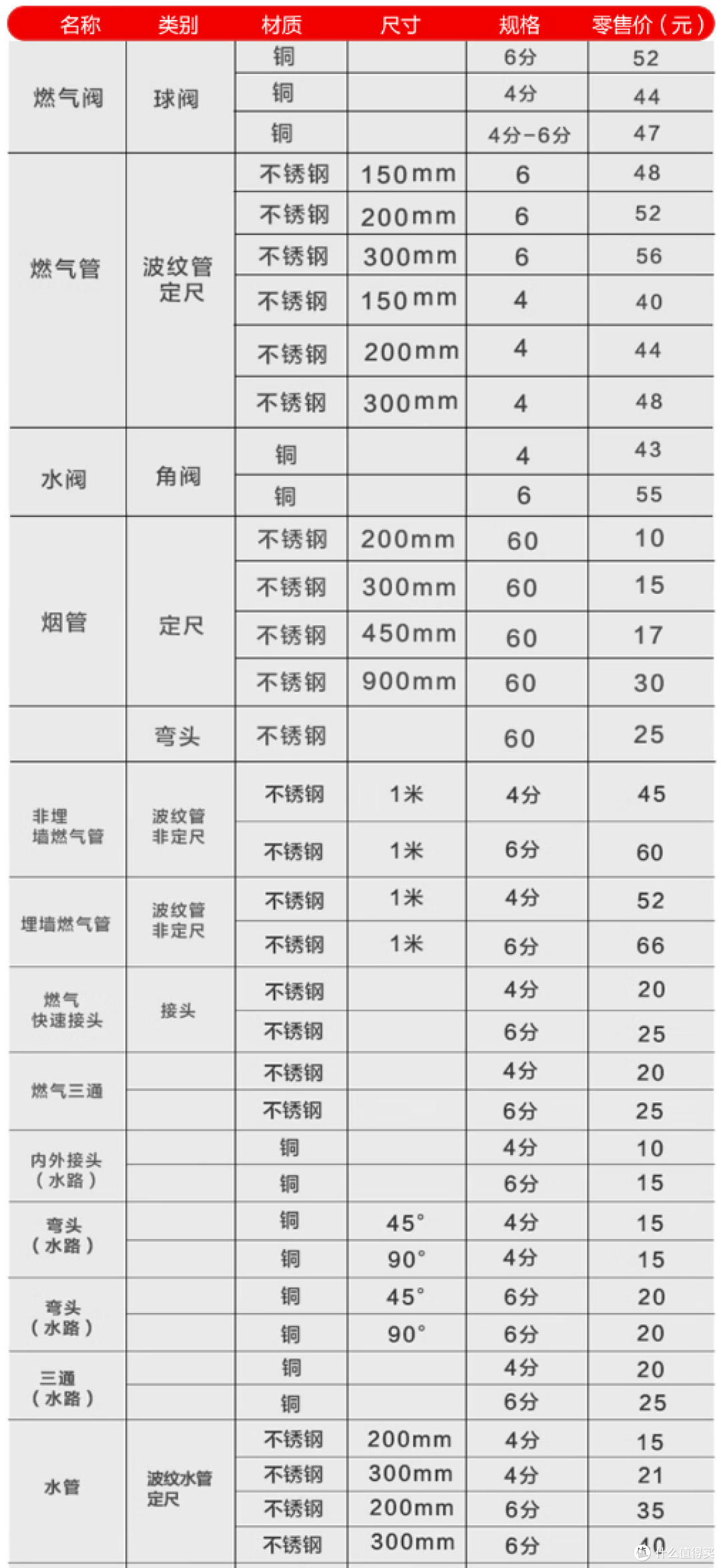你还在用生命洗澡吗?这个牌子热水器质量又好又安全