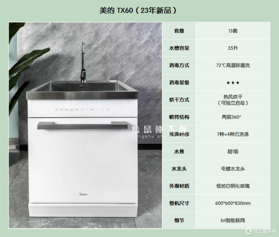 一篇玩转集成洗碗机、集成灶，附美的集成洗碗机TX60测评！
