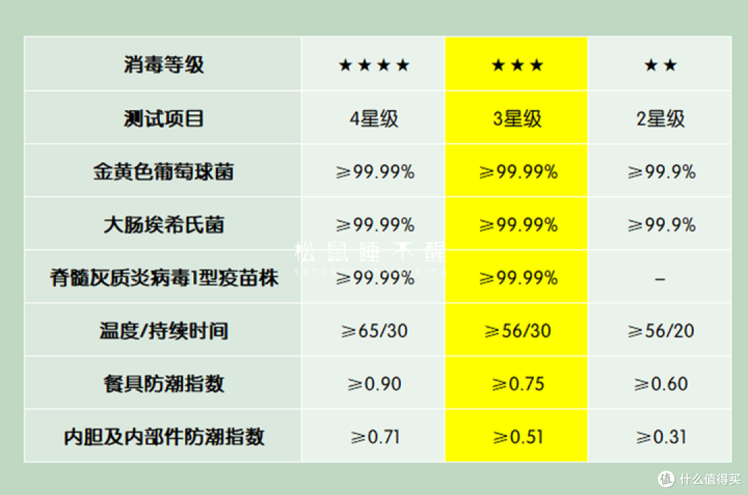 一篇玩转集成洗碗机、集成灶，附美的集成洗碗机TX60测评！