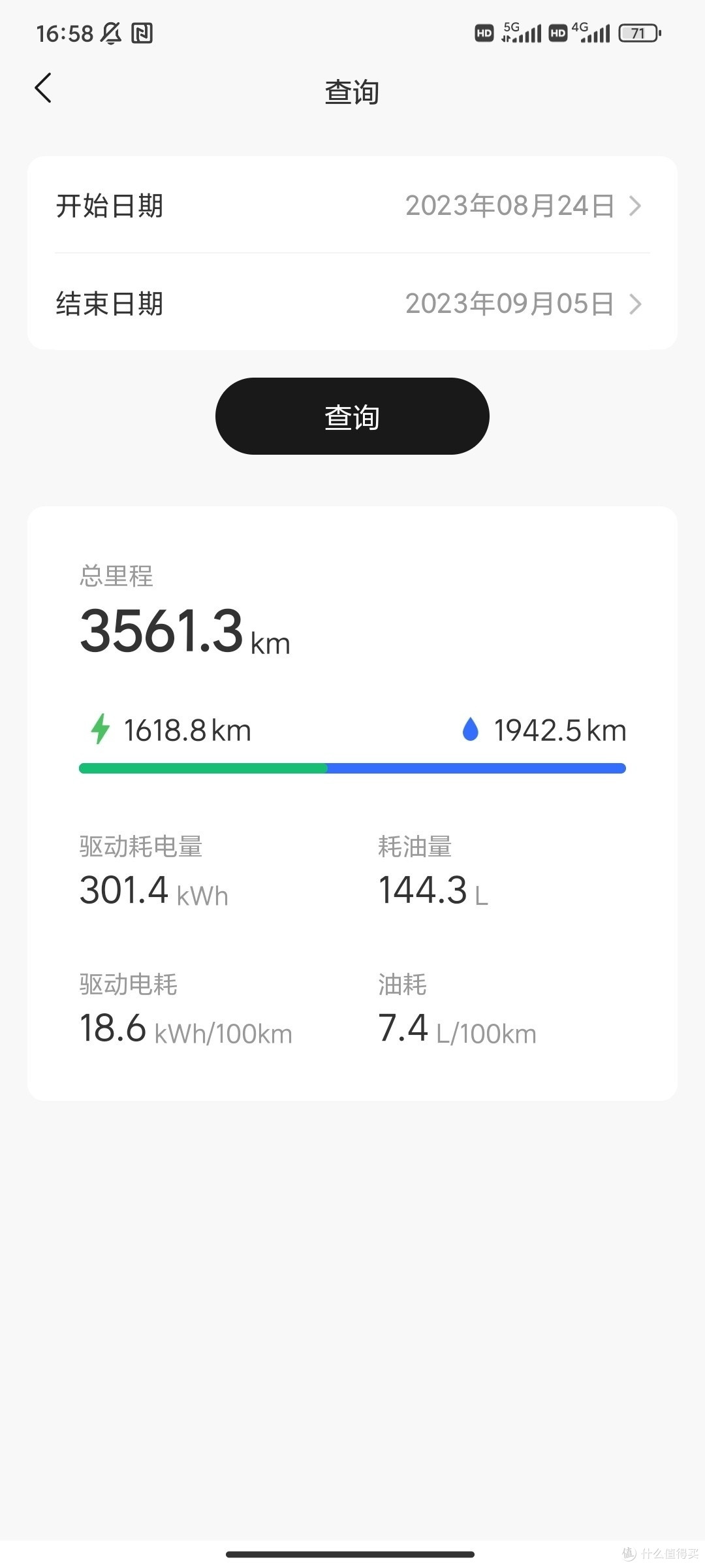 一人自驾,成都到腾冲