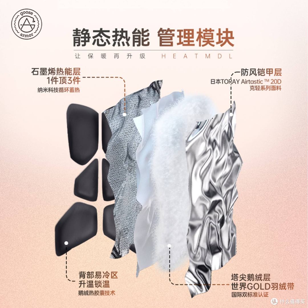 机能百变!可以很保暖、也可以很时髦的鹅铠甲羽绒服使用体验分享!