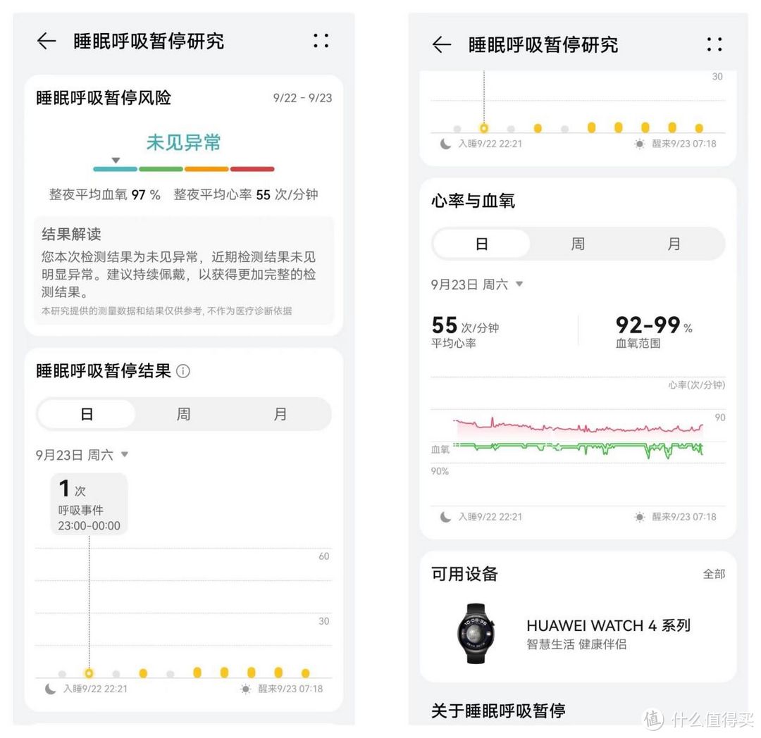 华为 HUAWEI WATCH GT 4 ，你的腕上减脂助手